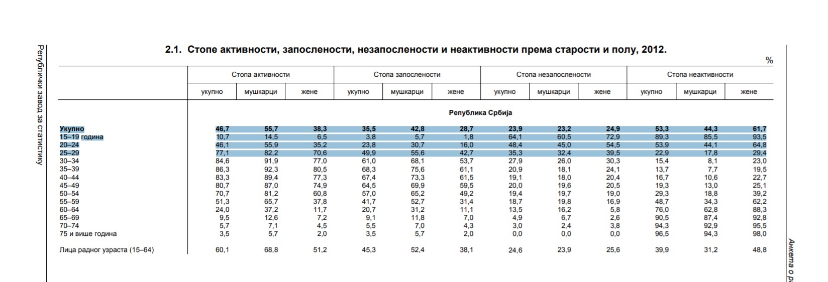 Izvor: RZS