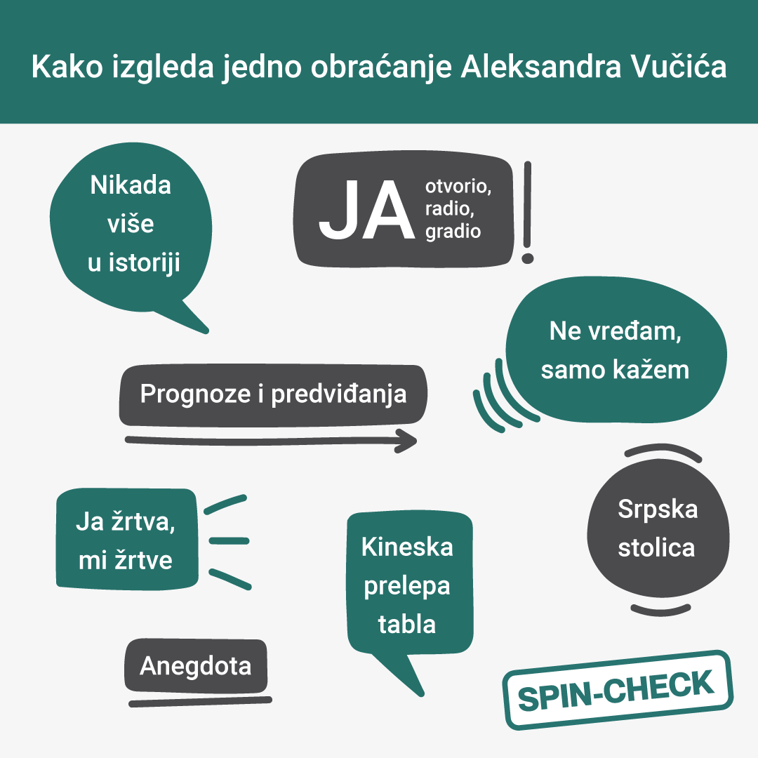 Kako izgleda jedno obraćanje Aleksandra Vučića