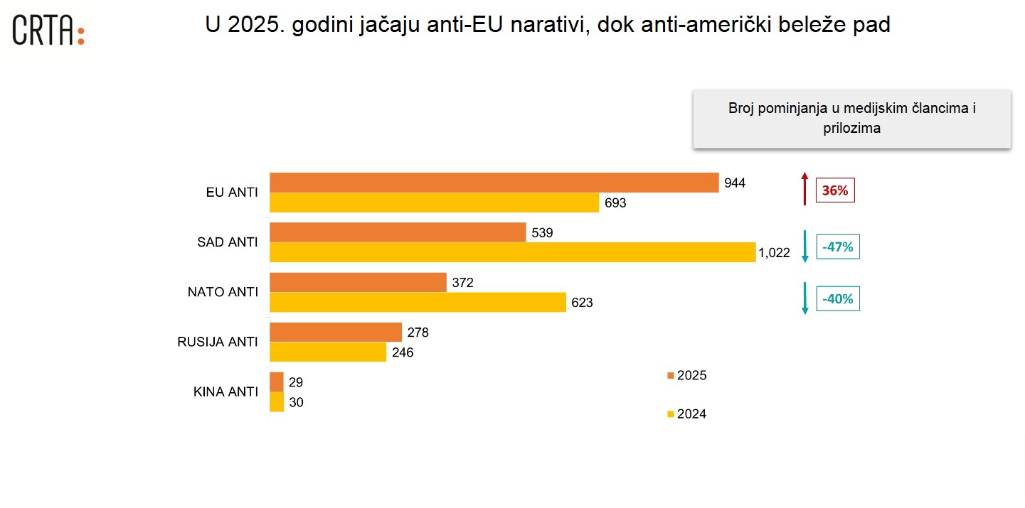 Foto: dizajn Istinomer