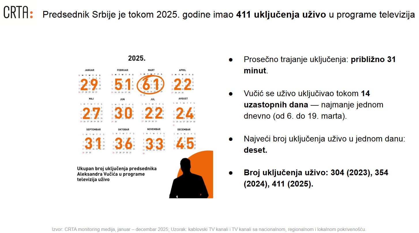 Foto: dizajn Istinomer