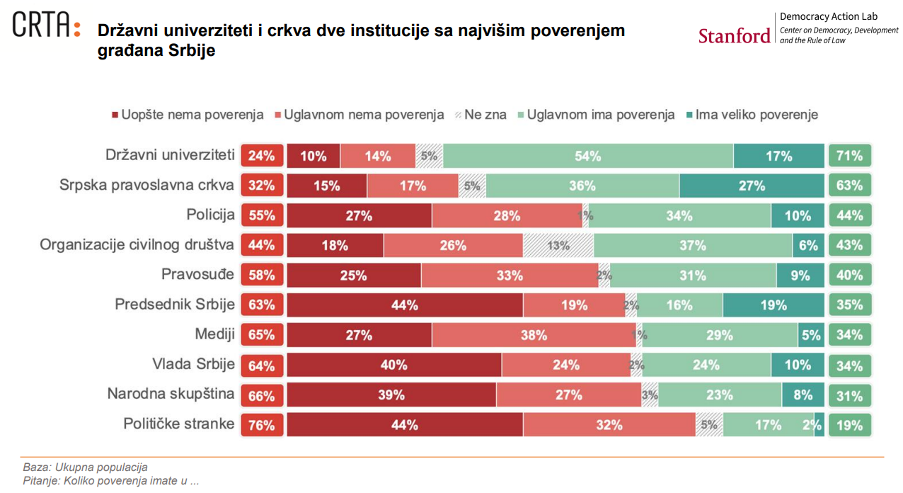 Foto: dizajn Istinomer